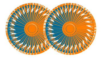Zomo Slipmats Dance Orange